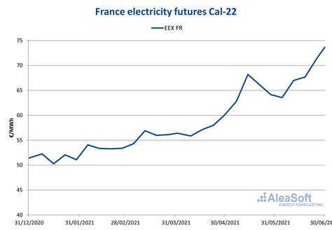 france 40 futures
